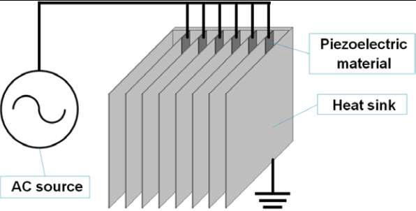 Piezoelectric Heat Sink의 구조