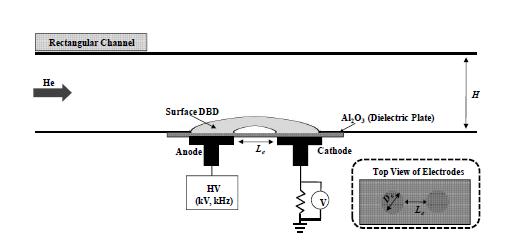 Schematic diagram of a DBD flow sensor