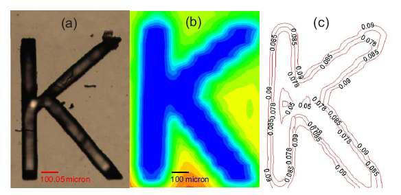 (a)Optical image (b)SFIM micrograph (c)Contour lines