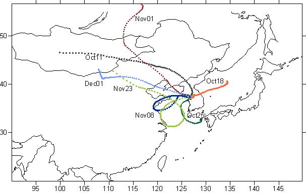 Backward trajectory plots of seven sampling periods.