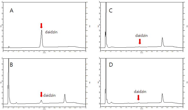 HPLC analysis of hydrolysis product of daidzin after 8 hr at 30℃ with displayed enzyme. (A) daidzin control; (B) EBY100; (C) ABG 9; (D) ABG 30.
