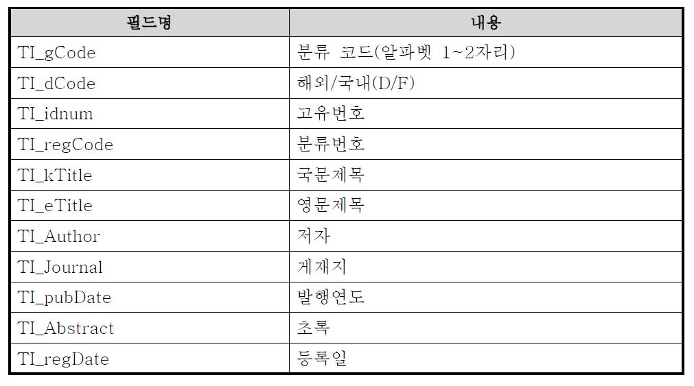 T_information : 효능정보 및 성분 정보 DB table