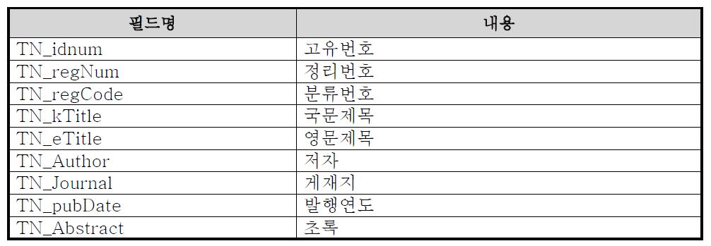 T_bookinfo : 관련 도서 정보 DB table