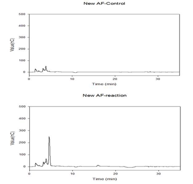 HPEAC analysis of final hydrolysate produced from sugar beet arabinan with new arabinofuranosidase.