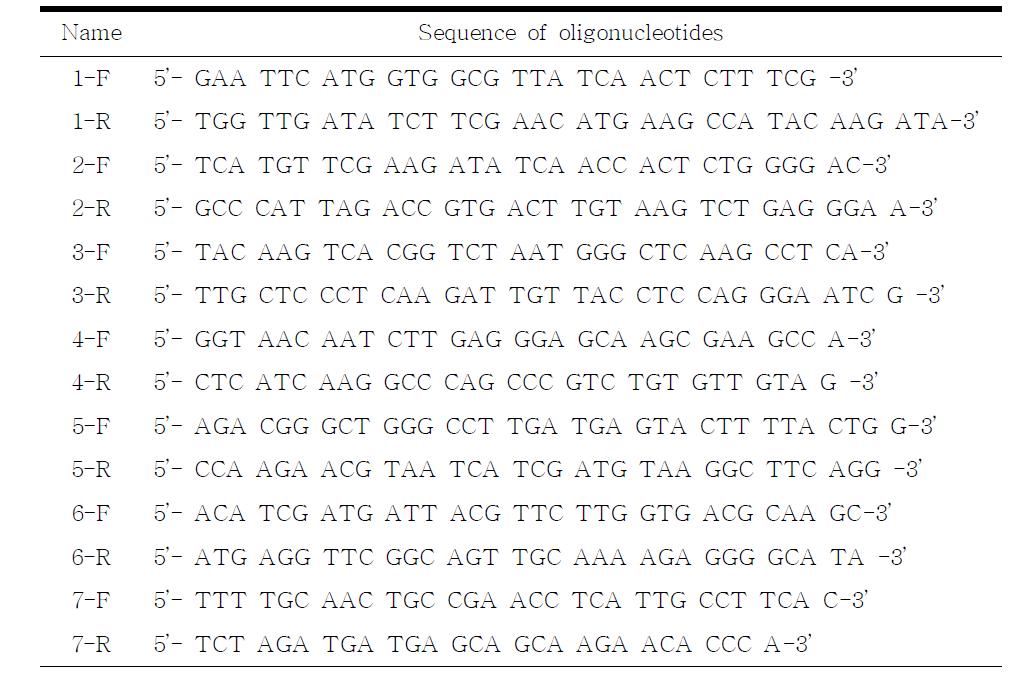 Oligonucleotide sequence of primer for AFase used in this study
