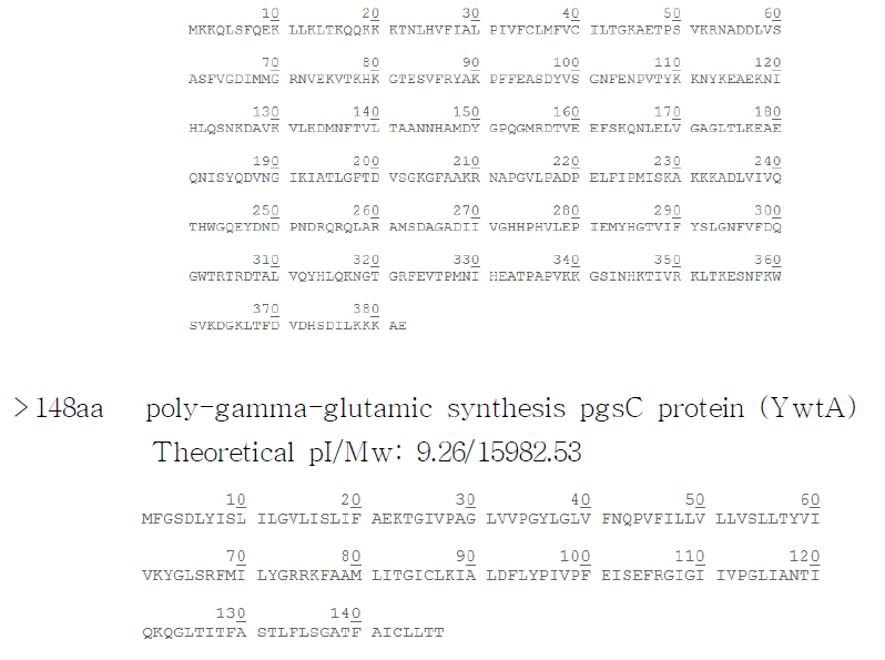 Summary of translated PgsBCA protein.
