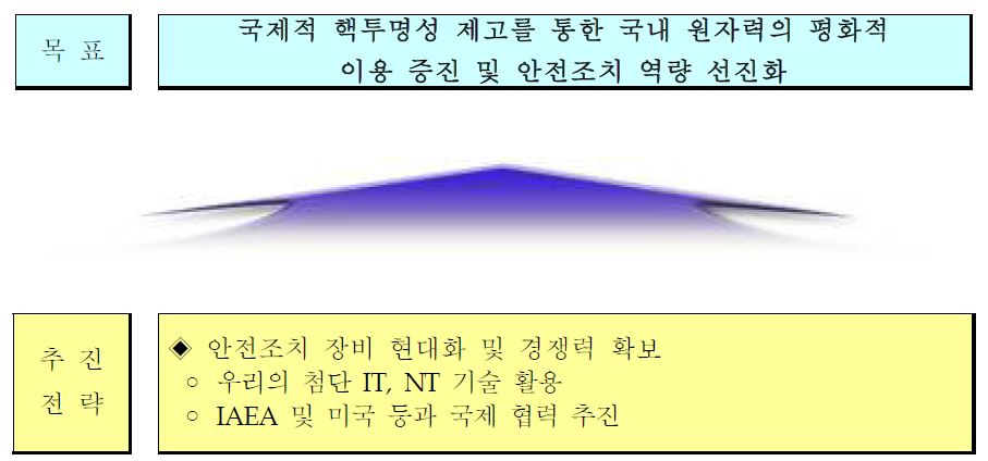 기타