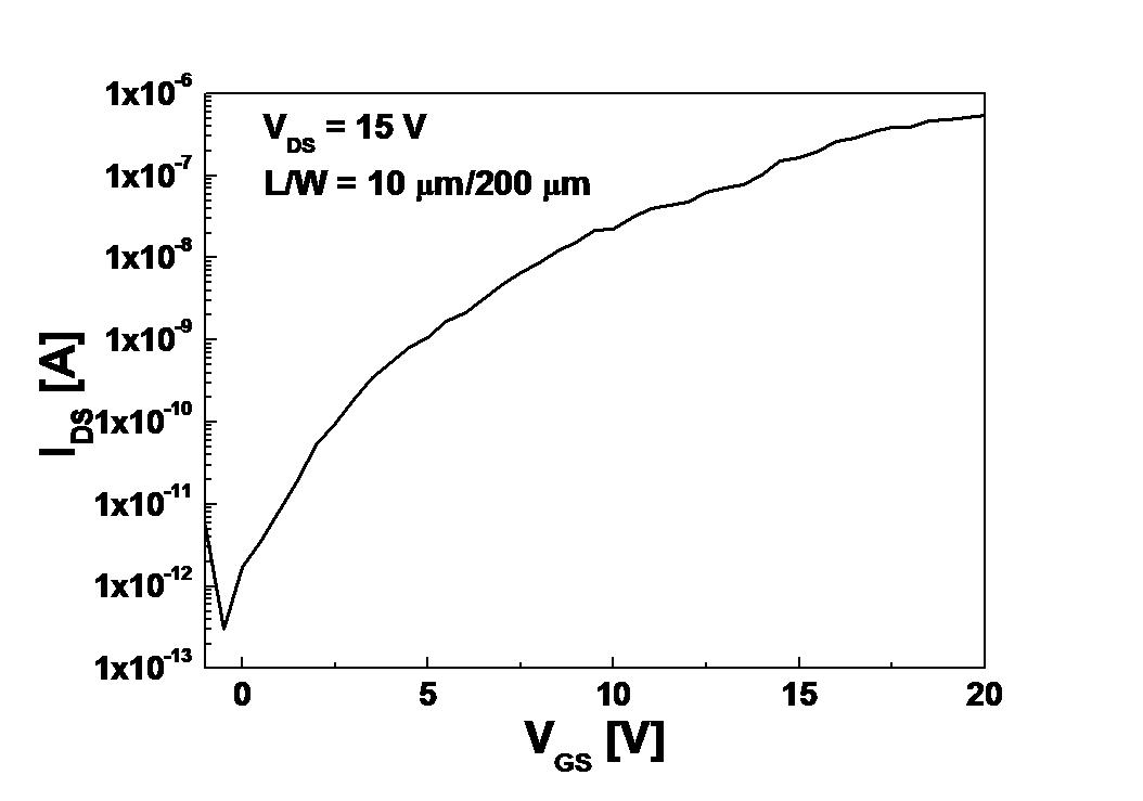 200 μm/10 μm의 W/L 크기를 가진 ZnO기반의 TFT에 대한 IDS-VGS 전달 특성