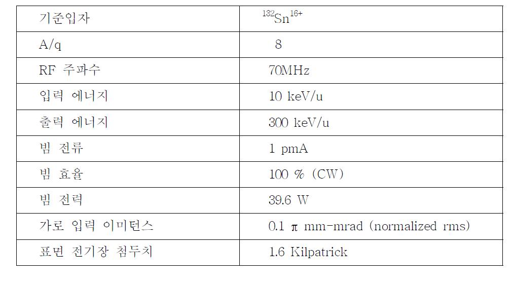 Design specification of the heavy ion RFQ