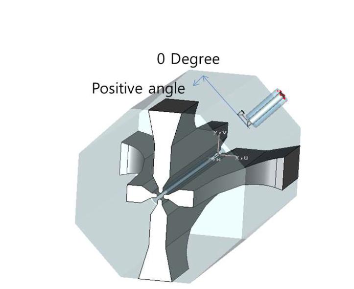 1/6 RFQ geometry used for coupling simulation