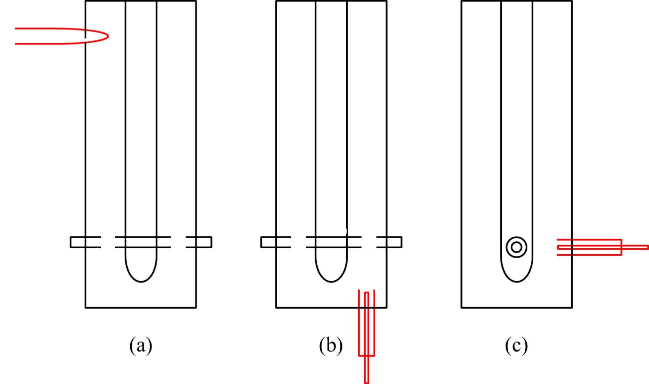 Schematic view of inductive coupler (a), capacitive coupler mounted from bottom (b) and capacitive coupler mounted from side (c).