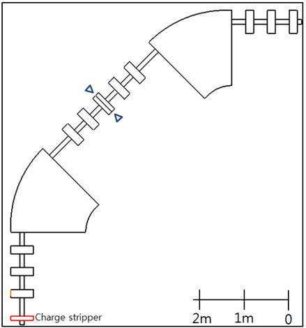 Layout of 180-degree bending section