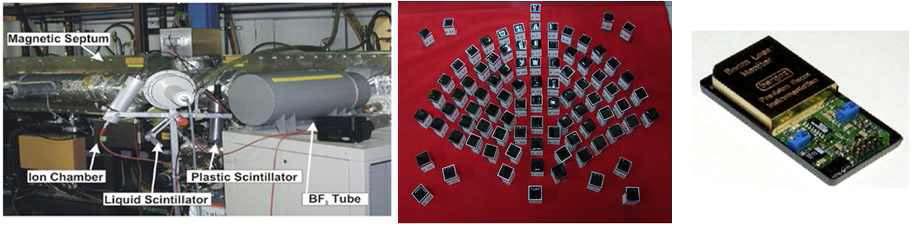 (좌) GSI 중이온 synchrotron 에 설치된 빔 손실 시험용 계측기. (중) KAERI 에 의해 생산된 방사선 검출용 PIN diode 검출기. (우) 빔 손실 모니터