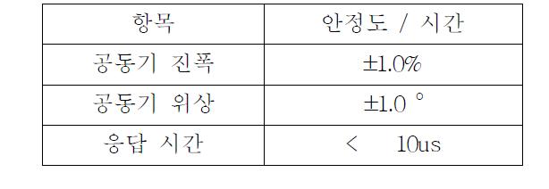 LLRF의 주요 규격