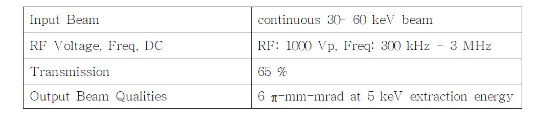 TITAN RF-Cooler 사양