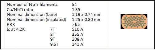 NbTi/Cu 초전도 선
