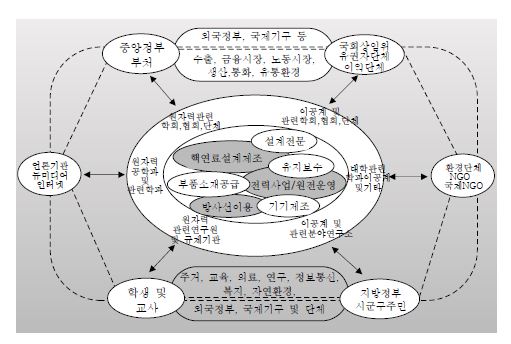 범국민적 원자력공동체