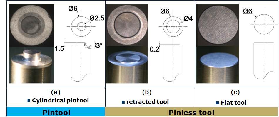 여러 형상의 Pinless tool