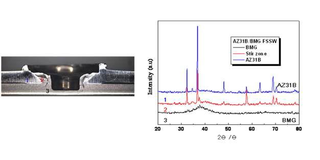 BMG/Mg합금 이종 FSSW시 교반부 주위의 XRD패턴