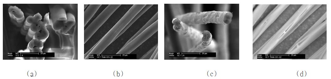 SEM micrographs of PAN fibers carbonized at 1200 ℃: (a),(b) pure and (c),(d) nanocellulose containing fiber