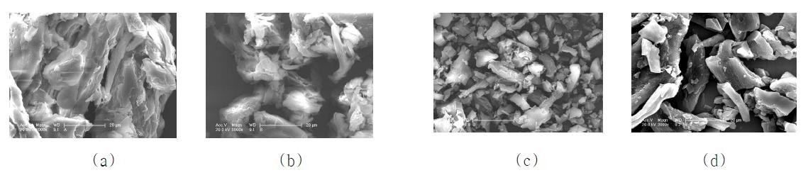 SEM micrographs of untreated microcrystalline cellulose(a), the LiCl treated cellulose powders(b) and heat-treated cellulose powders at 400℃(c) and at 1200℃(d).