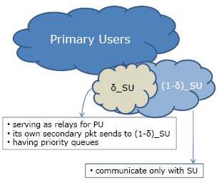 Secondary strategy in cooperation