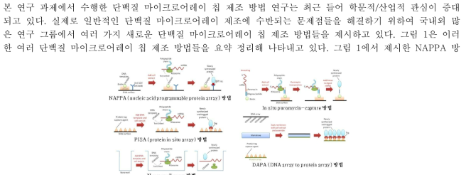 국내외 발표된 기술개발 현황 요약