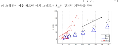 모바일 로봇에 대한 시뮬레이션 결과