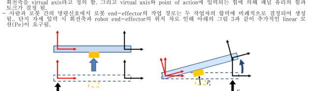 로봇 end-effector의 F/P 알고리즘 4) 실험을 통한 알고리즘 성능 평가 - HRC 알고리즘의 성능평가는 아래의 그림 4와 같이 산업용 로봇에의 적용에 의해 평가 됨. - 이때 설치면은 안전을 위해 스프링-댐퍼 시스템이 포함됨.