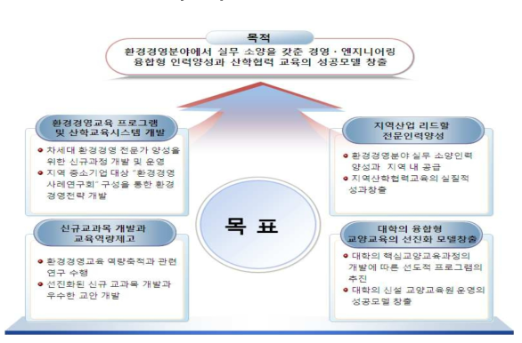 연구의 목적과 목표