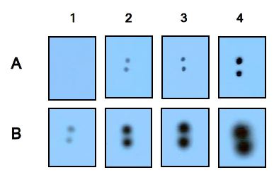 Fig. 57. Radioisotope intensities obtained with varying concentrations of [γ -33P]ATP (A) and [γ-32P]ATP (B) by using an X-ray film. 1: 0.5 nCi (18.5 Bq), 2: 1.0 nCi (37.0 Bq), 3: 5.0 nCi (185 Bq), 4: 10.0 nCi (370 Bq) of [γ -33P]ATP or [γ-32P]ATP