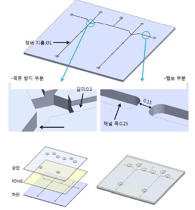 Fig. 83. 밸브 삽입을 위한 COC 칩 디자인 및 완성된 칩 디자인 (상)과 상판과 하판 그리고 PDMS 밸브를 삽입한 COC 칩 디자인 (하)