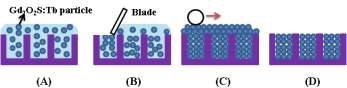 그림 3.7-7. 실리콘 셀 구조물내 섬광체 물질 주입 과정