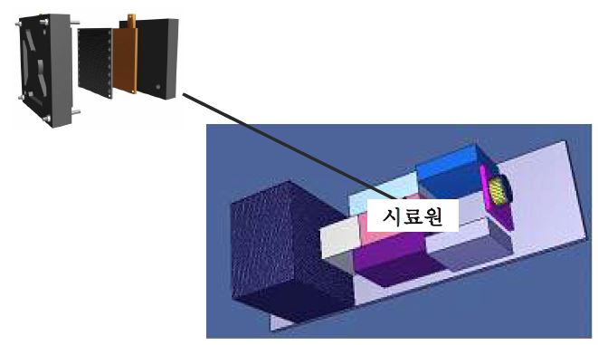 그림 3.1-2. 실험시료 연료전지 분해도 및 하나로 중성자래디오그라피장치 입체도