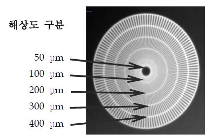 그림 3.1-3. 영국 GE 사에서 상용화한 중성자신틸레이터