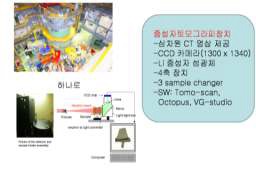 그림 3.2-17. 하나로 중성자 토모그라피 장치 및 사양
