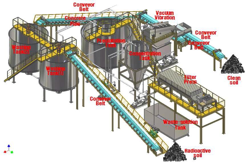 Design concept for chemical leaching system.