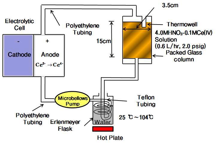 A schematic diagram of the apparatus used for packed column leaching.