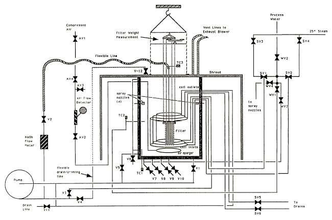 Schematic diagram for Pilot-scale waste Filter dissolution process.