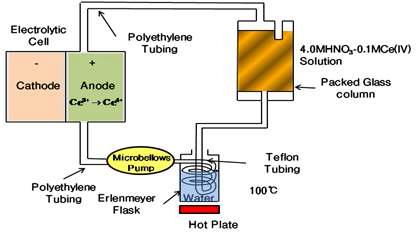 A schematic diagram of electrochemical leaching.