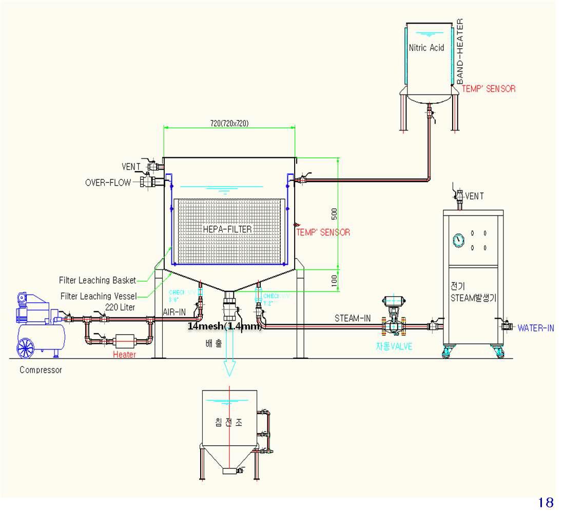 Demonstration -size HEPA filter leaching equipment design drawing