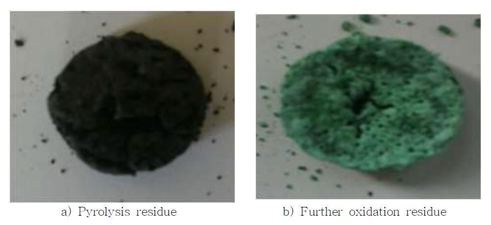 Morphology of pyrolysis residue of uranium-bearing TBP/dodecane organic liquid and its further oxidation residue