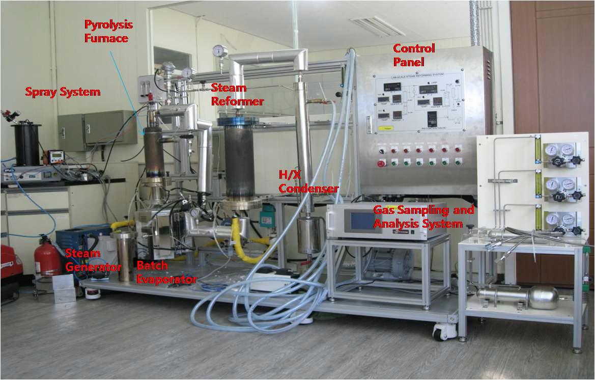 Installed lab-scale (0.2 kg-TBP/h) steam reforming process for the treatment of alpha-bearing mixed waste.