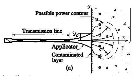 Schematic for application of microwave.