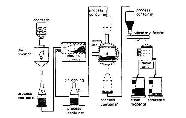DECO process of KEMA.