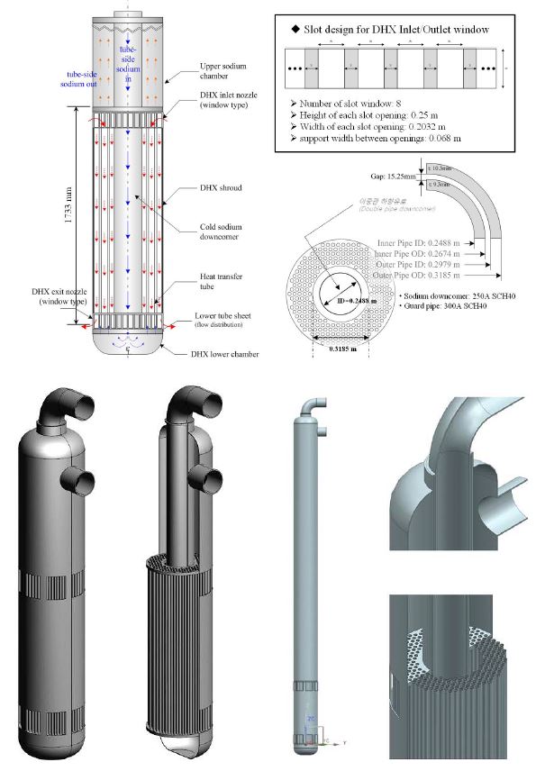 그림 3B.2-51 600MWe 실증로 DHX 기기형상