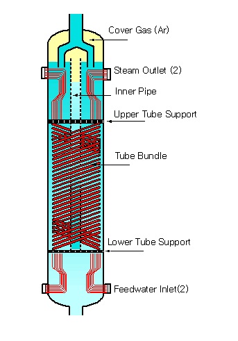 그림 3B.2-67 헬리컬 튜브형 증기발생기