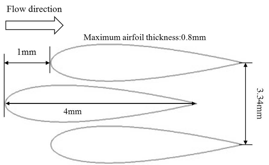 그림 3B.3-2 이산화탄소 유로의 airfoil 형상