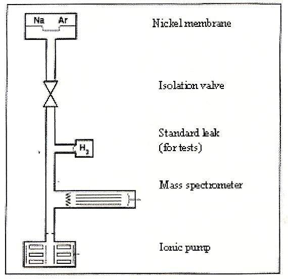 그림 3B.2-14 Hydrogen Detection System