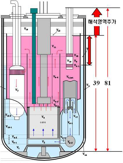 그림 3B.2-24 원자로 헤드냉각계통 모델 관련 추가 모델링 영역